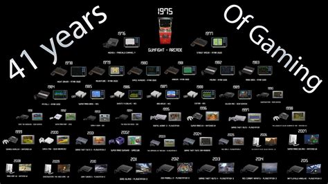 Gaming Through the Ages: A Journey of Evolution and Innovation
